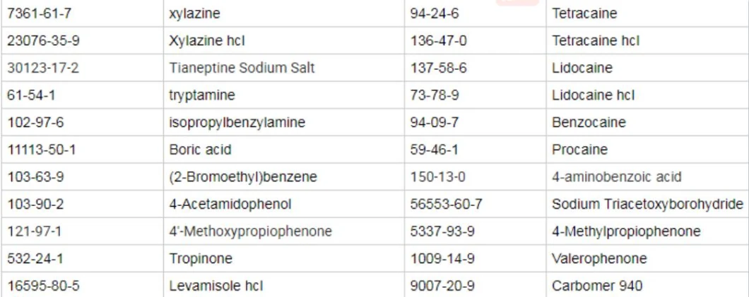 Pharmaceutical Chemical CAS 84380-01-8 Cosmetic Raw Material Nutritional Fortifier